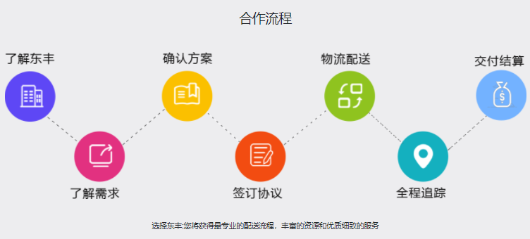 用機(jī)器人來(lái)代替人類雇員的故事
