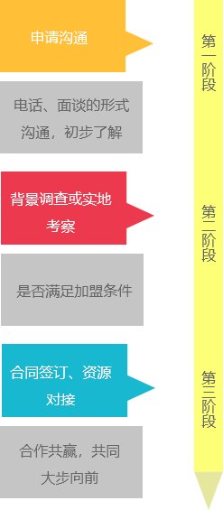 物流公司排名遙遙領(lǐng)先，物流公司加盟就選東豐